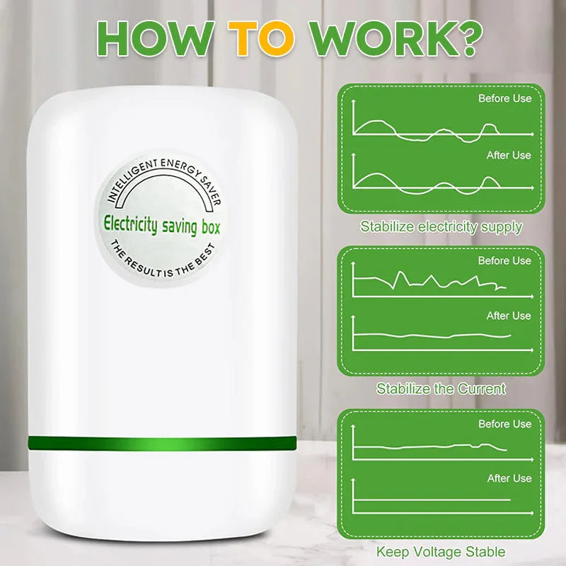 Power Save Electric Energy Saver EU/US/UK/AU Plug Household Electricity Saving Box Household Appliances Stable and Energy-saving